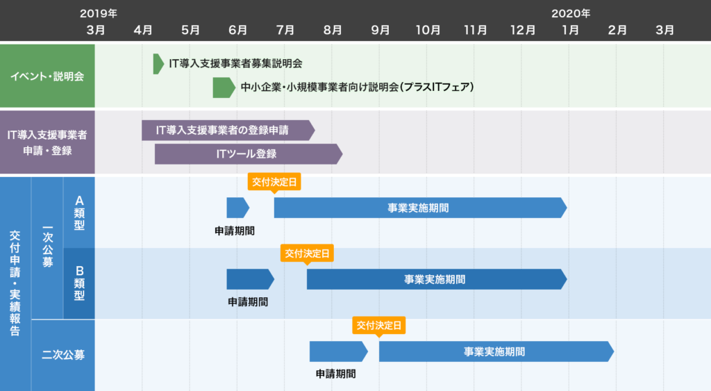 schedule